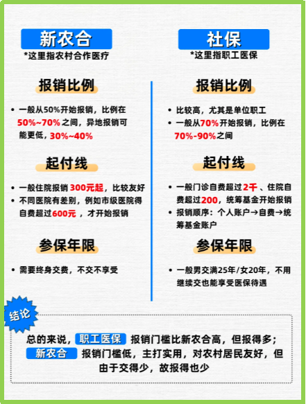 黔东最新医保5%与9%的区别方法分析(最方便真实的黔东医保10%和55%的区别方法)