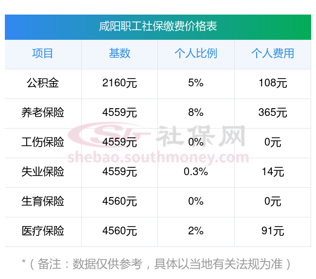 黔东最新社保卡有8000可以取现多少方法分析(最方便真实的黔东社保能不能取出来方法)