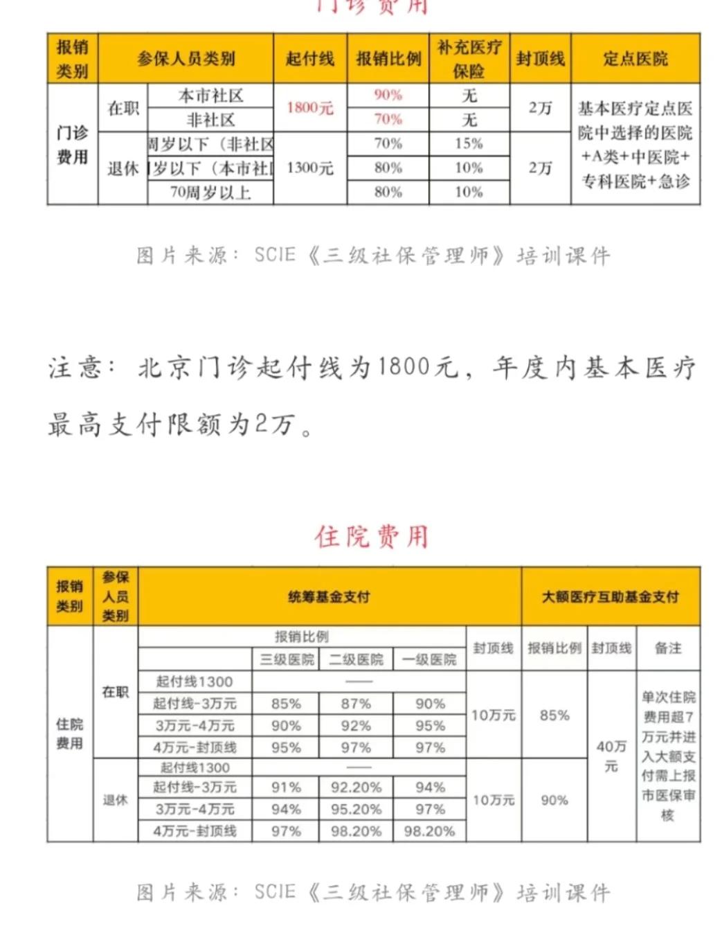 黔东最新医保现金报销多久到账方法分析(最方便真实的黔东医保报销是现金结算吗方法)