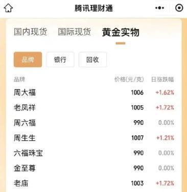 黔东最新24小时上门回收金价方法分析(最方便真实的黔东上门回收黄金价格方法)