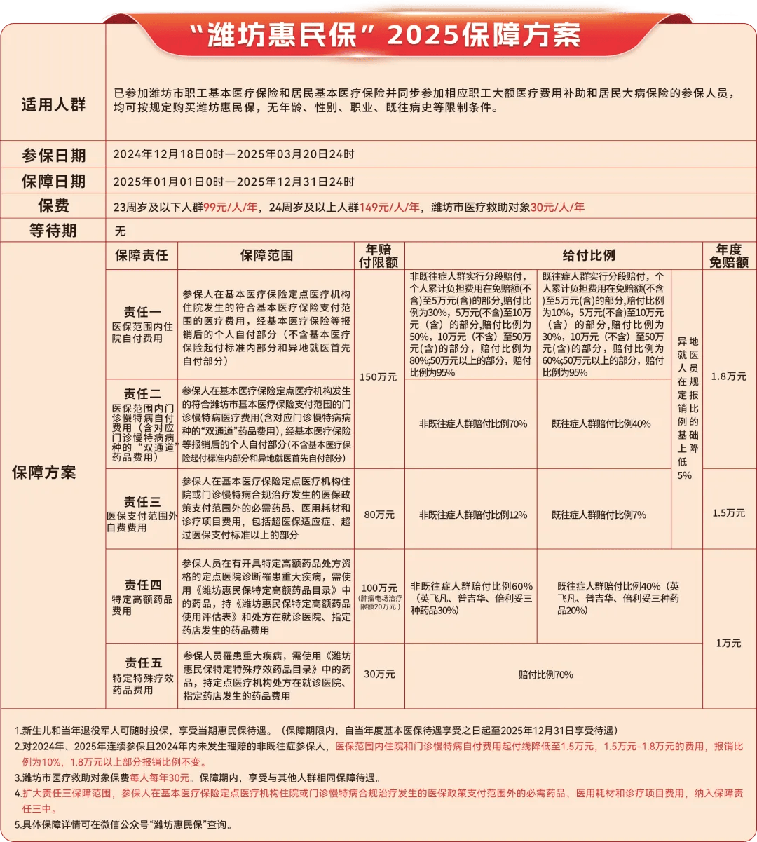 黔东最新惠民保为什么直接从医保里扣方法分析(最方便真实的黔东惠民保为什么直接从医保里扣钱方法)