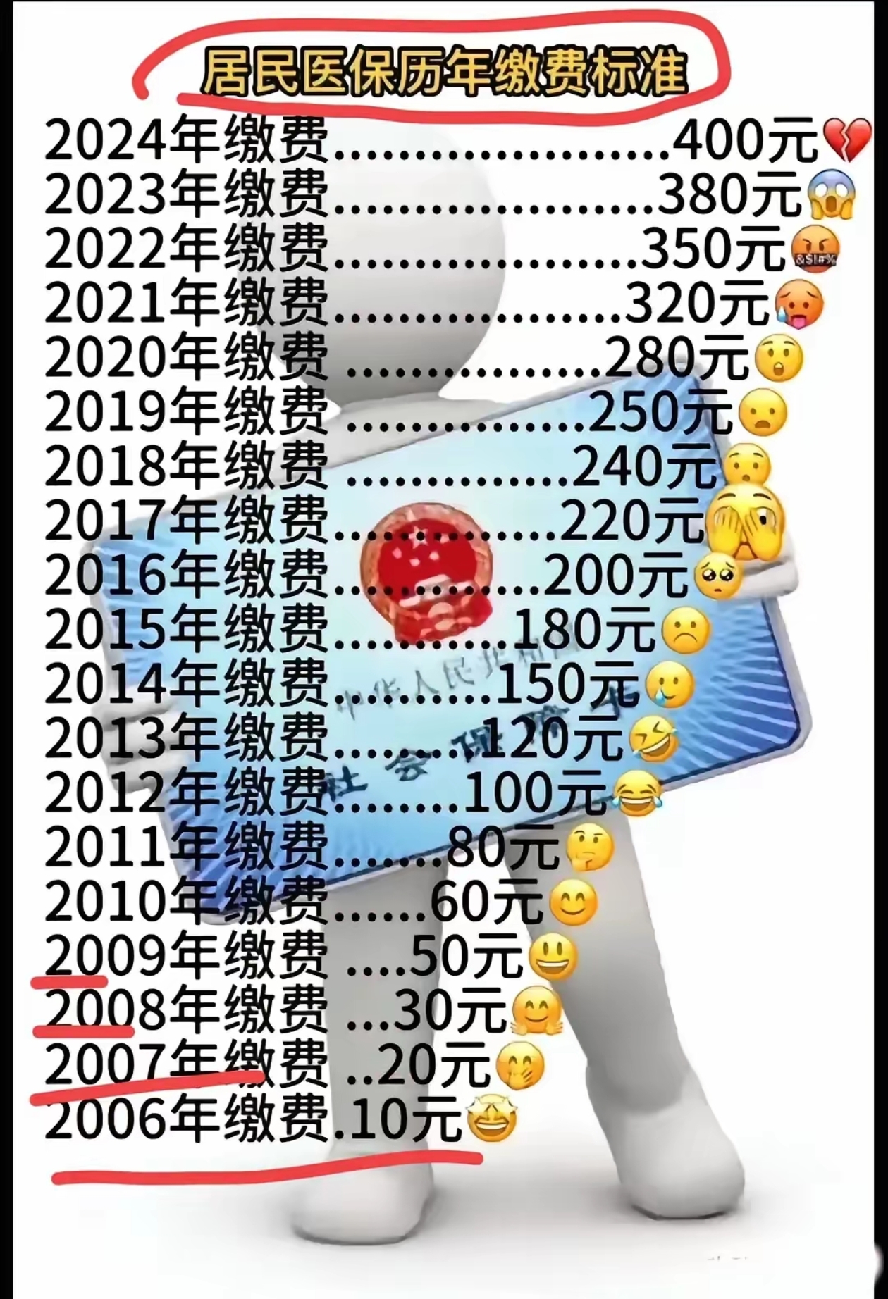 黔东最新附近收医保卡钱方法分析(最方便真实的黔东哪里有收医保卡钱的地方方法)