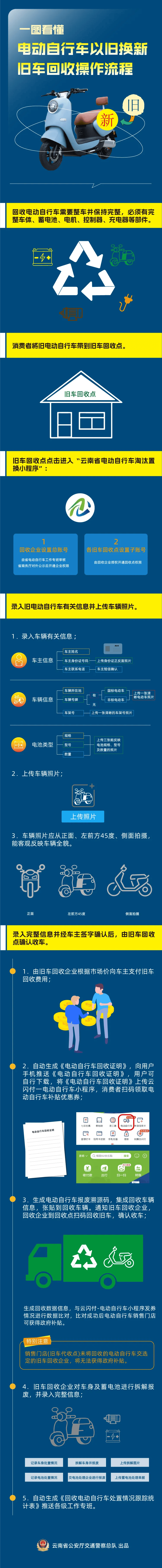 黔东最新24小时上门回收旧车方法分析(最方便真实的黔东24小时上门回收旧车多少钱方法)
