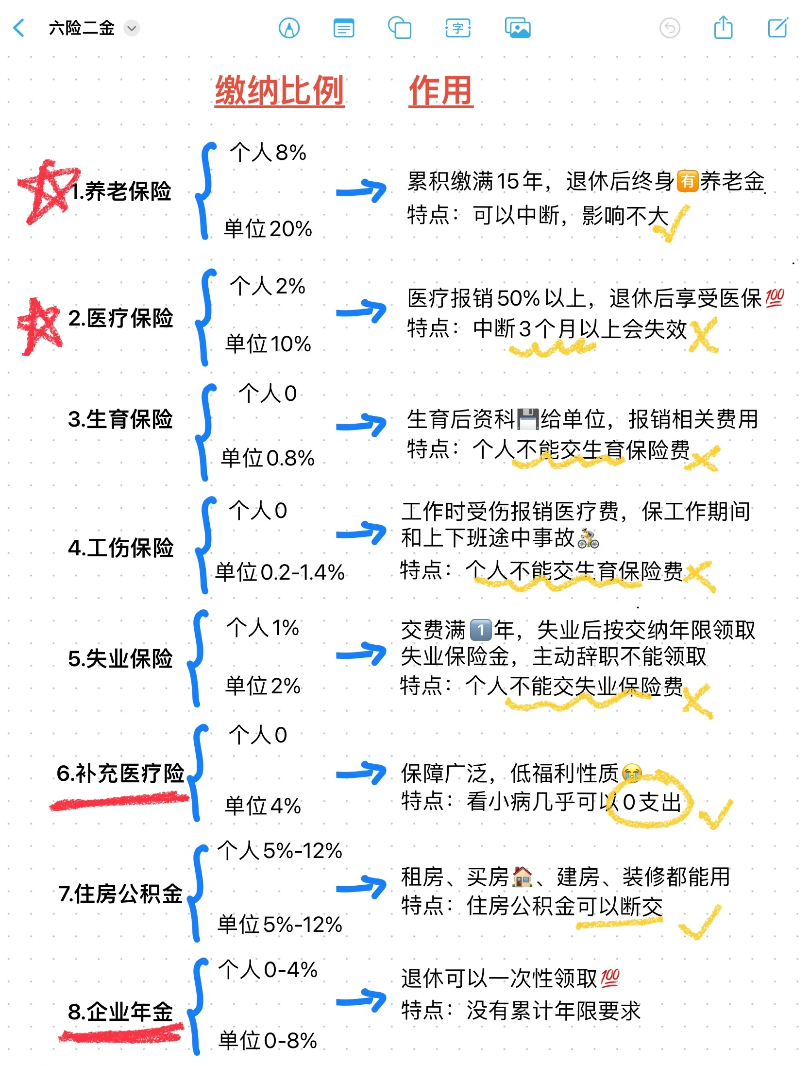 黔东最新医疗保险60%和100%区别方法分析(最方便真实的黔东医保缴费比例60%和100%的区别方法)