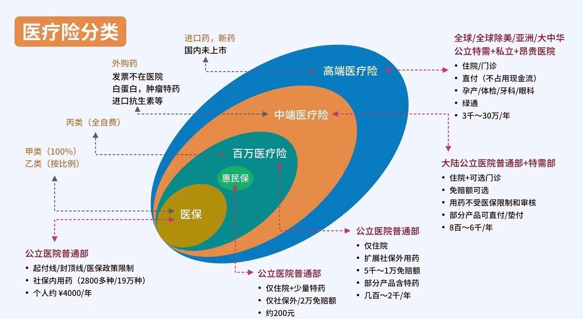 黔东最新医保5%与9%的区别方法分析(最方便真实的黔东医保95%和5%有什么区别方法)