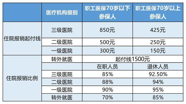 黔东最新24小时医保是否可以报销方法分析(最方便真实的黔东24小时医保是否可以报销住院费用方法)