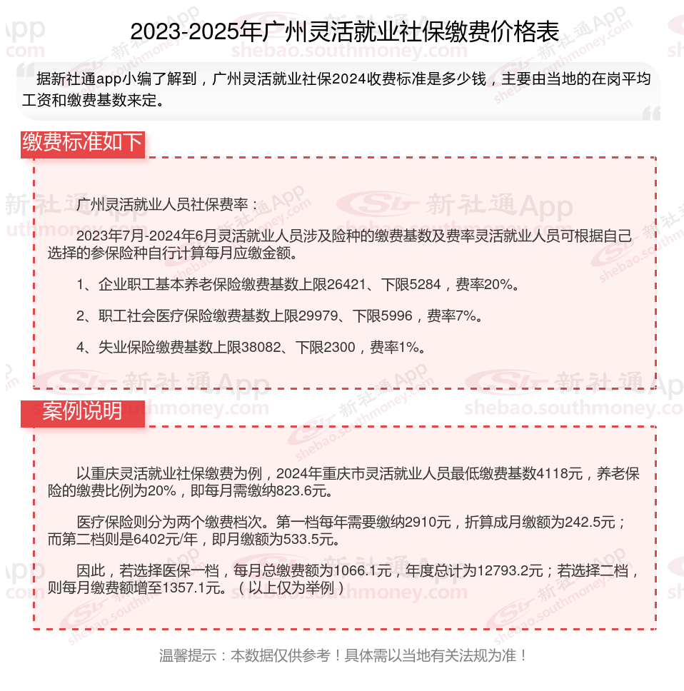 黔东最新社保不想交了可以退吗方法分析(最方便真实的黔东公司交的社保不想交了可以退吗方法)