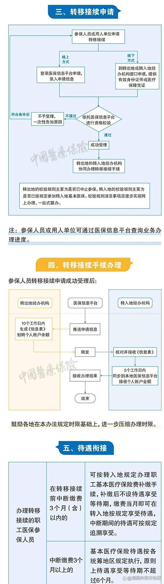 黔东最新医保卡取钱最简单方法方法分析(最方便真实的黔东医保卡取钱最简单方法
方法)