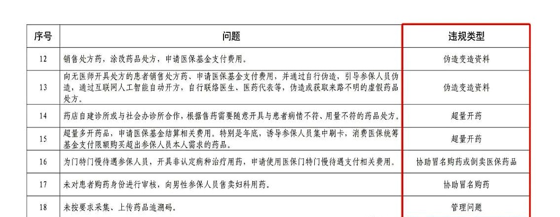 黔东最新怎么跟药店老板说套医保方法分析(最方便真实的黔东怎么和你药店老板谈业务方法)